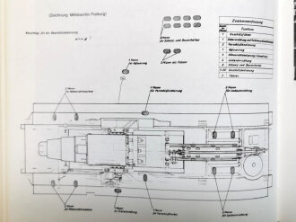 "Die schwersten Steilfeuer-Geschütze 1914-1945 - Geheimwaffen Dicke Berta und Karl "  über DIN A5, 80 Seiten, gebraucht