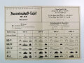 Panzerbeschuß Tafel ( für  Beutewaffen) Nr.63 " 7,5 cm Pak 97/38 7,5 cm F K 231 (f) 7,5 cm F K 97 (p) mit 7,5 cm Gr Patr 15/38 HI/B (f) 7,5 cm Gr Patr 38/97 HI/B u. HI/C (f) Stand 1.3.44