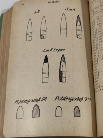 Waffentechnischer Leitfaden für die Ordungspolizei 1940, 436 Seiten, DIN A5, gebraucht