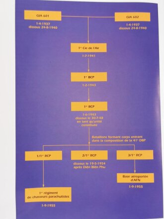 "1er Regiment de Chasseurs Parachutistes", Pierre Dufour, DIN A4, 191 Seiten, aus Raucherhaushalt
