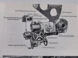 Waffen Arsenal Sonderband S-15, "Deutsche Schwere Flak 10,5cm - 12,8 - 15cm", A4, 48 Seiten