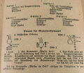 Waffentafel Wa 36/37 "Schwere Granatwerfer" von 1939