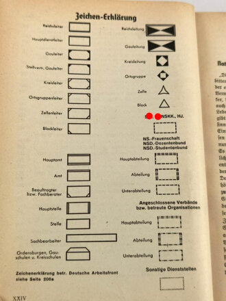 Organisationsbuch der NSDAP, 7.Auflage 1943. Einband defekt, sonst gut