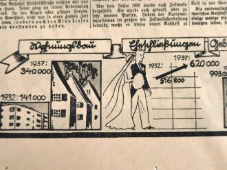 Völkischer Beobachter, kostenlose Sonderausgabe, "Die Parole am 10. April:" 1938