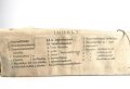 Sanitätspack für Flugzeuge, Anforderzeichen S 10182 , datiert 1941. Sehr seltenes Stück, mit dem originalen Inhalt, lediglich die 5 Ampullen Morphin  fehlen