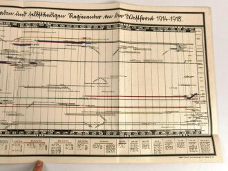 "Die Württemberger im Weltkrieg" datiert 1928, 839 Seiten, über DIN A4, gebraucht