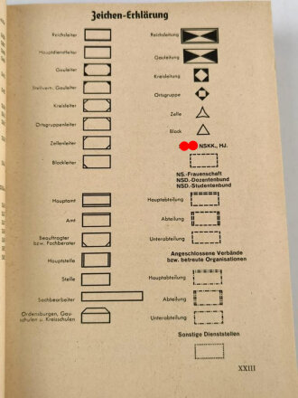 Organisationsbuch der NSDAP, 5.Auflage 1938, 592 Seiten,  gebraucht