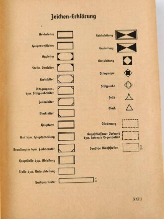 Organisationsbuch der NSDAP, 3.Auflage 1937, 556 Seiten,  gebraucht