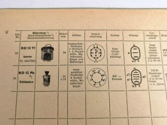 "Funkschau-Tabelle der Wehrmachtröhren" Funkschau Verlag 1944, 39 Seiten, DIN A5