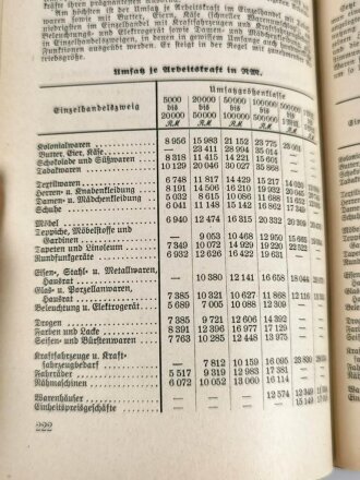 "Taschenjahrbuch für den Einzelhandelskaufmann 1941" 291 Seiten, fleckig, DIN A6