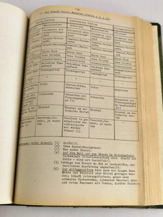 "Die Uniformen der Russischen Armee 1914" von Zwegintzoff Paris. DIN A4, 362 Seiten, zum Teil mithandschriftlichen Bemerkungen versehen