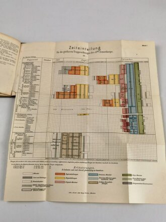 D.V. 80 "Bestimmungen für die größeren Truppnübungen - Manöver Ordnung" datiert 1908, 60 Seiten, DIN A6