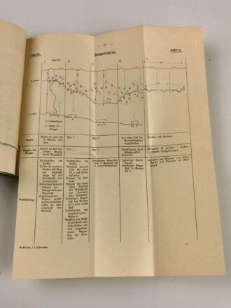 1.Weltkrieg "Ausbildungsvorschrift für die Fußtruppen im Kriege (A. V. F.)" datiert 1918, 230 Seiten, DIN A6