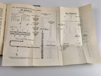 "Der Infanterie Einjährige und Offizier des Beurlaubtenstandes" datiert 1913, 405 Seiten, DIN A5