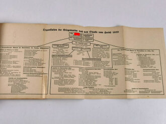 "Köhlers Flotten-Kalender 1939", 296 Seiten, DIN A5