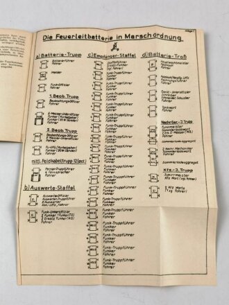 Merkblatt g.13/4 "Merkblätter für die Artillerie Nr. 50 Einsatz und Verwendung der Feuerleitbatterie" datiert 1944