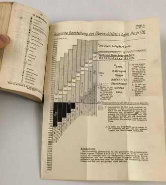 H. Dv. 130/3a "Ausbildungsvorschrift für die Infanterie" Heft 3a Die Maschinengewehrkompanie, 208 Seiten, datiert 1936, DIN A6