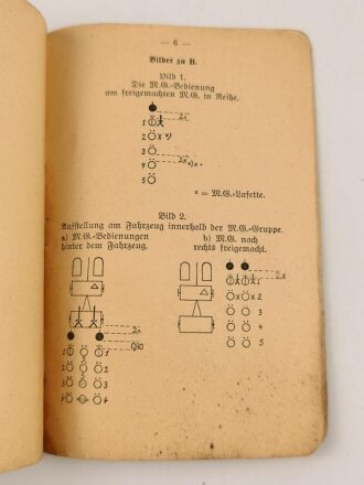 Zu H. Dv. 130/3 a "Merkblatt für Gliederung und Kampfweise der Maschinengewehrkompanie zu 12 Gewehren und 6 S. Gr. W," 12 Seiten, datiert 1939, DIN A6