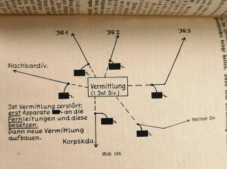 Na. Fi. "Nachrichten-Fibel für Fernsprech-,...