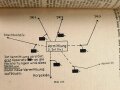 Na. Fi. "Nachrichten-Fibel für Fernsprech-, Blink- und Signaldienst nebst Meldehund- und Brieftaubendienst ", 214 Seiten