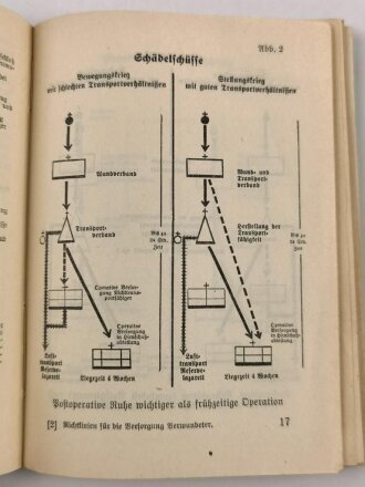 "Richtlinien für die Versorgung Verwundeter in den vorderen Sanitäts-Einrichtungen, 120 Seiten, datiert 1940, DIN A6