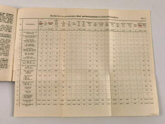 "Richtlinien für die Versorgung Verwundeter in den vorderen Sanitäts-Einrichtungen, 120 Seiten, datiert 1940, DIN A6