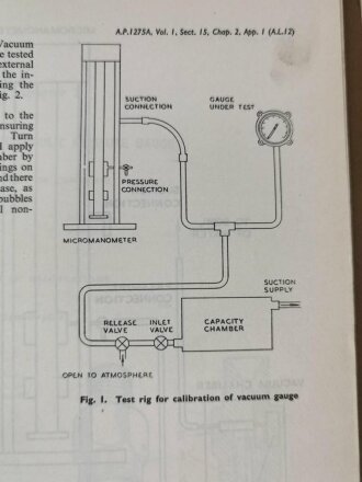 U.S. Air Force " Air Publication 1275A, Volume 1, Section 15 " General Instruments, Gauges - Mechanical" 1950´s.