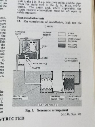 U.S. Air Force " Air Publication 1275A, Volume 1, Section 20 " General Instruments, Aircraft Atmosphere Control Equipment" 1950´s.