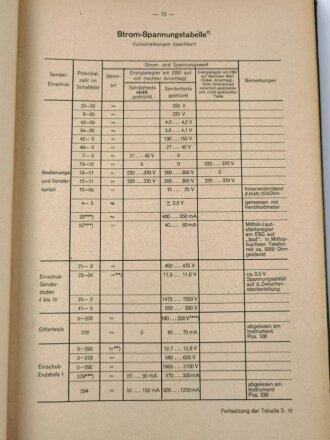 Beschreibung und Bedienungsanweisung für Lorenz 5KW Fernverkehr Kurzwellensender Type S.16 655/II.  Ausgabe April 1943. DIN A4, etwa 120-150 Seiten