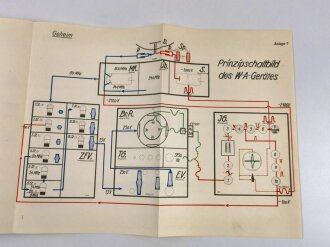 "Würzburg Fibel I.und II.Teil" Unterrichtshilfsmittel für die Kriegsmarine. Berlin 1943. DIN A4 " Geheim !"