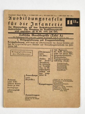 Ausbildungstafel für die Infanterie 11a "Taktische Grundbegriffe (Tafel A)"