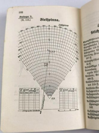 H.Dv 200/6 "Ausbildungsvorschrift für die Artillerie, Heft 6 Schießvorschrift", datiert 1937, 210 Seiten, DIN A6