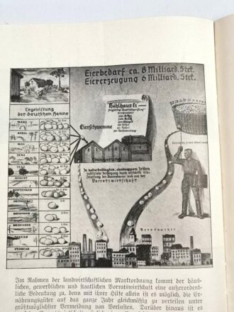 "Die Darstellung der Marktordnung auf der 2. Reichsnährstands-Ausstellung in Hamburg", 22 Seiten, über DIN A5, gelocht