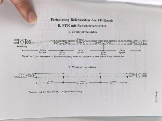 REPRODUKTION L.Dv. 703/li "Luftnachrichtentruppe, Teil 1 Truppenmäßige Nachrichtenanlagen - Heft i Feldfernkabelbau, ca. 80 Seiten, DIN A5