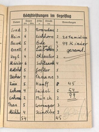 Nationalsozialistisches Fliegerkorps (NSFK) Flugbuch Nr. 1 , datiert 1943, 30 eingetragene Flüge, das hakenkreuz auf dem Einband übermalt