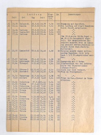 Luftwaffe, zwei Flugbücher mit insgesamt 477 eingetragenen Flügen, davon 145 Frontflüge. Diese sind in einer separaten Liste erfasst und alle genauso in den Flugbüchern vermerkt. Meist Raum Griechenland und Albanien