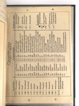 Luftwaffe, Ordner mit Schulungsunterlagen usw., sicherlich aus verschiedenen Nachlässen zusammengestellt, in neuzeitlichem Ordner