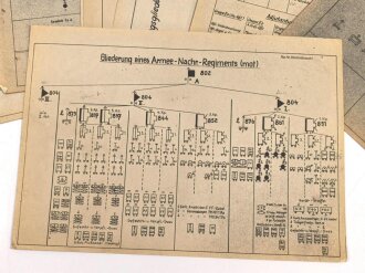 Konvolut Vordrucke Wehrmacht, meist Nachrichtentruppe...