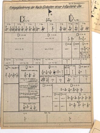 Konvolut Vordrucke Wehrmacht, meist Nachrichtentruppe betraffend " Taktische Zeichen, Kriegsgliederungen " usw. Meist DIN A4