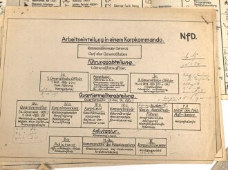 Konvolut Vordrucke Wehrmacht, meist Nachrichtentruppe betraffend " Taktische Zeichen, Kriegsgliederungen " usw. Meist DIN A4