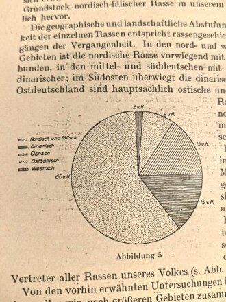 "Rassischer Aufbau des deutschen Volkes" Herausgegeben von der Deutschen Arbeitsfront NS. Gemineschaft Kraft durch Freude, 32 Seiten, DIN A5