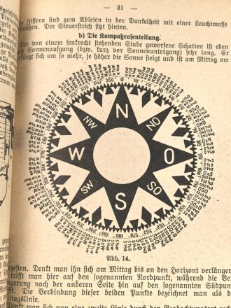 "Die Luftfahrt Navigation" Ein Handbuch für den Dienstunterricht in der Luftwaffe.195 Seiten, gebraucht