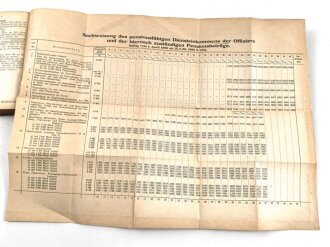 "Kriegsratgeber" Badische Presse Karlsruhe, datiert 1916,  354 Seiten, DIN A6, gebraucht