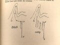 "Die Gefechtsausbildung der Infanterie-Kompanie auf Grund der U.V.J." datiert 1924, DIN A5, 52 Seiten, gebraucht