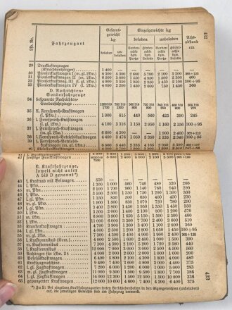 H.Dv. 316 "Pionierdienst aller Waffen" datiert 1936, DIN A6, 444 Seiten, gebraucht und Wasserschaden