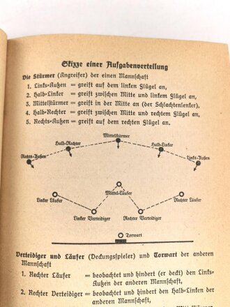 "Pimpf im Dienst - Ein Handbuch für das Deutsche Jungvolk in der HJ", datiert 1938, 313 Seiten, DIN A5, gebraucht