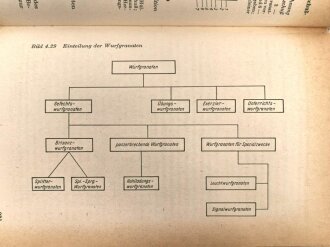 NVA, " Handbuch für waffentechnische Unteroffiziere" 2. Auflage