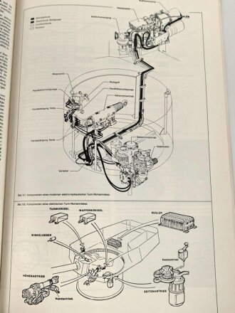 "Kampfpanzer - Die Entwicklung der Nachkriegszeit", über DIN A4, 128 Seiten