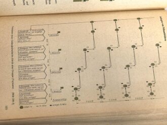 DDR "Handbuch für Panzerbesatzungen I Mittlere Panzer" 618 Seiten, DIN A5