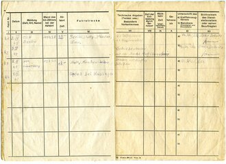 Kraftfahrzeugschein, Begleitheft und Fahrtnachweisheft eines DKW Personenkraftwagen der Wehrmacht. Seltene Gruppe